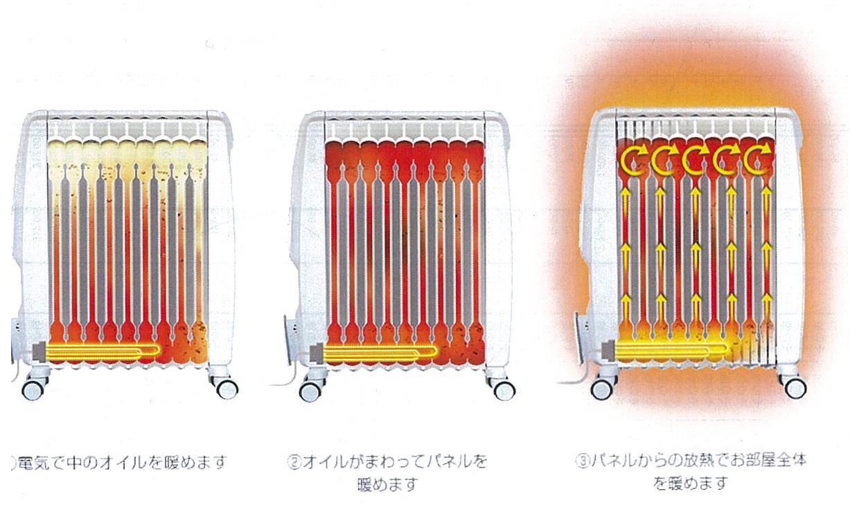 オイルヒーターって良いの？？いよいよ本編♪ | 断熱材アイシネンサポート熊本・福岡・九州