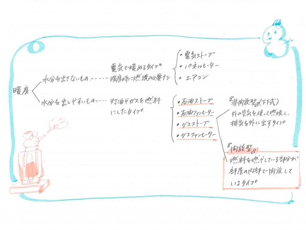 手書き