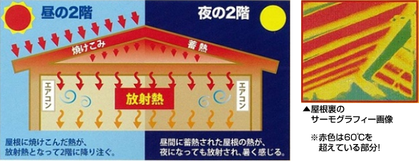 熊本・福岡の屋根断熱ならアイシネンリフォーム